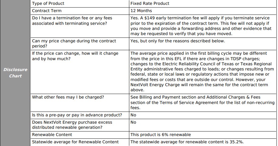 How to Read Your Electricity Facts Labels - Disclosure Chart