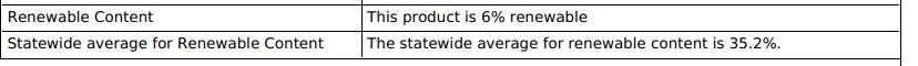 How to Read Your Electricity Facts Labels - Renewable Content